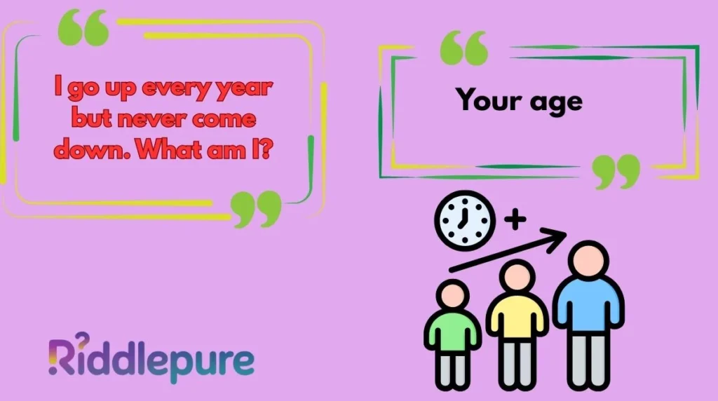 Age Riddles with Answers